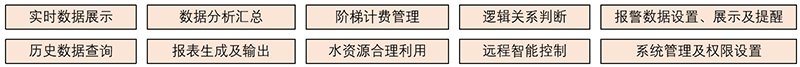 系統功能