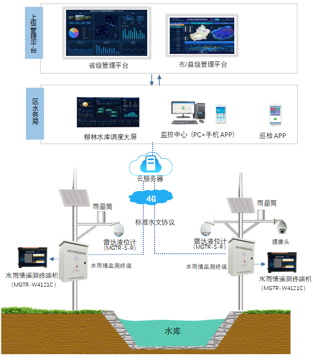 系統拓撲圖