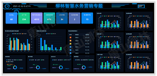 營業(yè)收費系統(tǒng)平臺