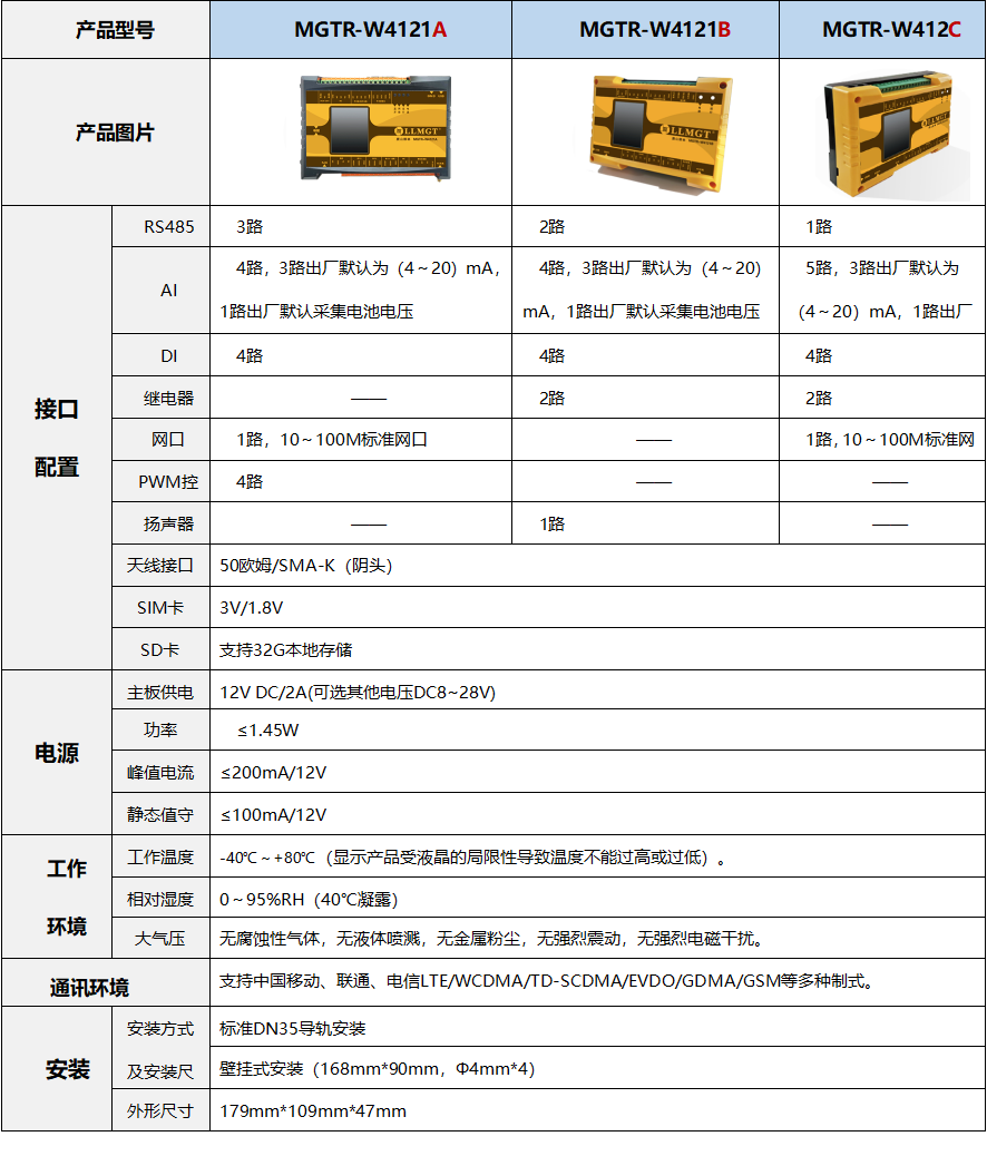 技術參數