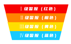預警圖標