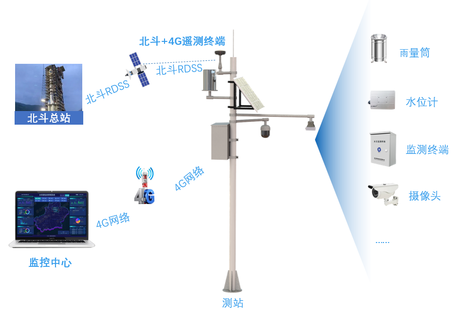 應用示意圖