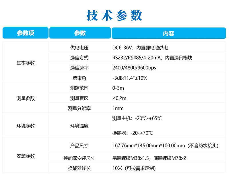 技術參數