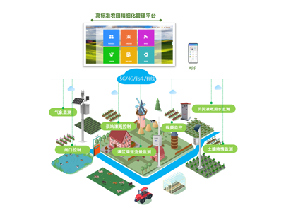 高標(biāo)準(zhǔn)農(nóng)田為什么進(jìn)行信息化建設(shè)？