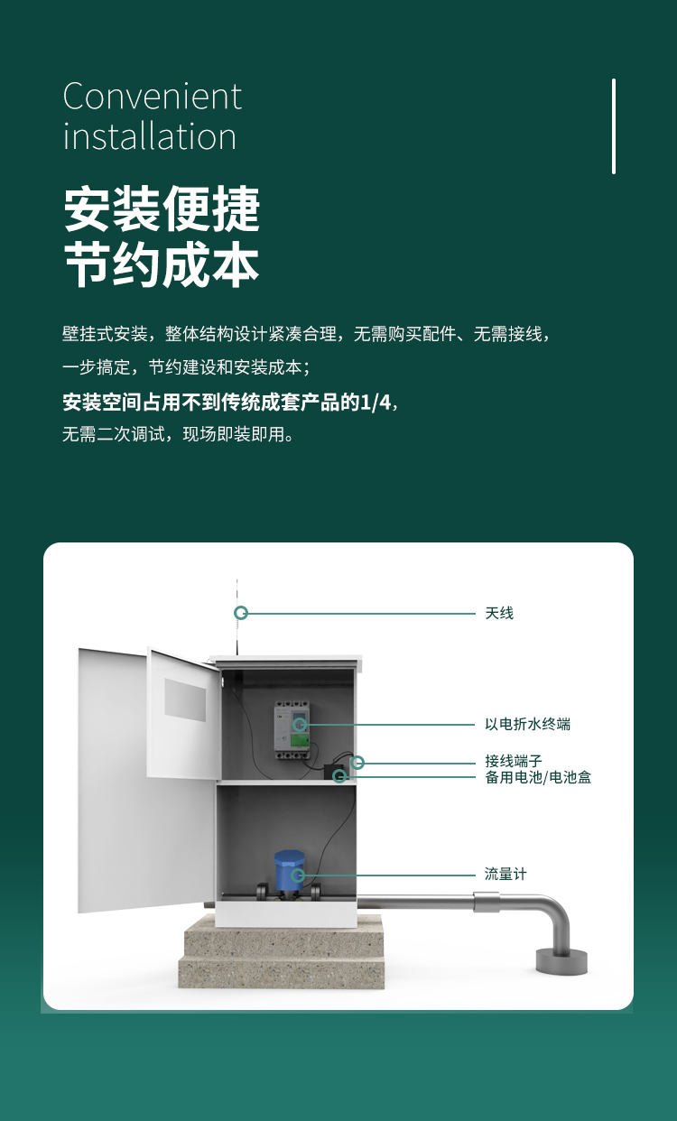 安裝便捷 節約成本。采用壁掛式安裝，整體結構設計緊湊合理，無需購買配件、無需接線，一步搞定，節約建設和安裝成本；安裝空間占用不到傳統成套產品的1/4，無需二次調試，現場即裝即用。
