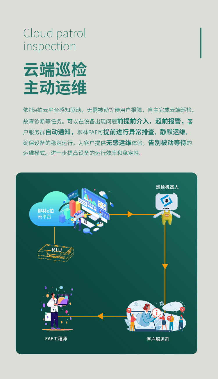 云端巡檢，主動運維。依托e拍云平臺感知驅動，無需被動等待用戶報障，自主完成云端巡檢、故障診斷等任務?？梢栽谠O備出現問題前提前介入，超前報警，客戶服務群自動通知，柳林FAE可提前進行異常排查，靜默運維，確保設備的穩定運行。為客戶提供無感運維體驗，告別被動等待的運維模式。進一步提高設備的運行效率和穩定性。