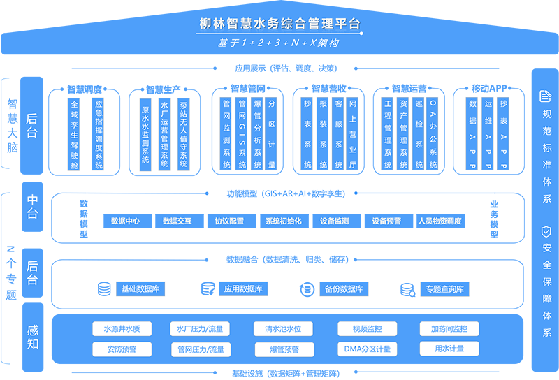 系統(tǒng)架構