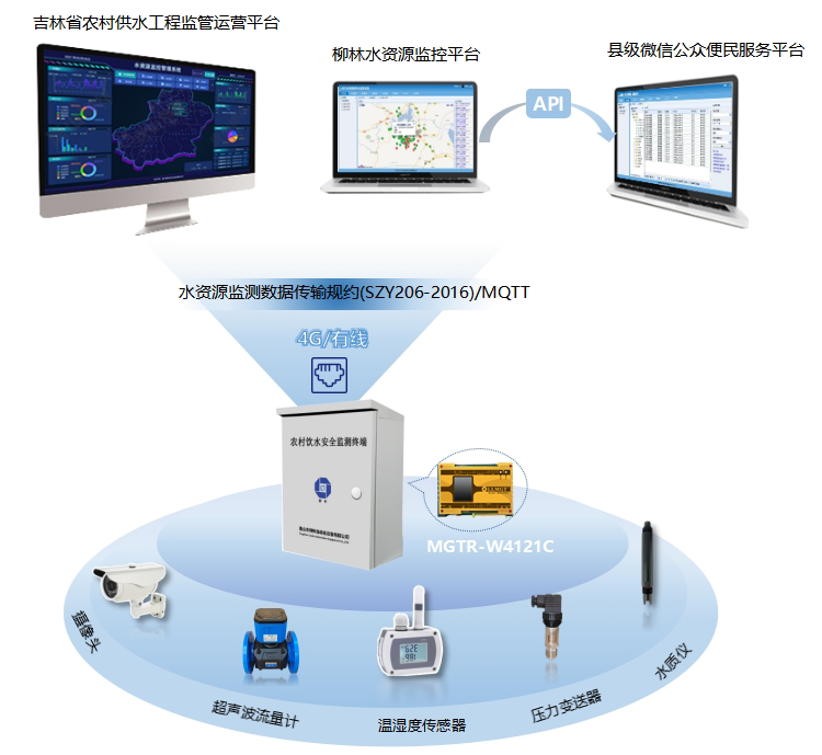 2-750-更新流量機.png