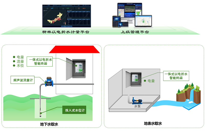 系統應用示意圖