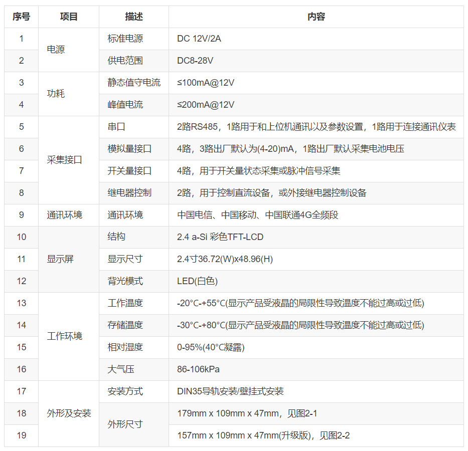 技術參數表