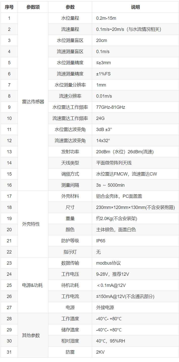 技術參數