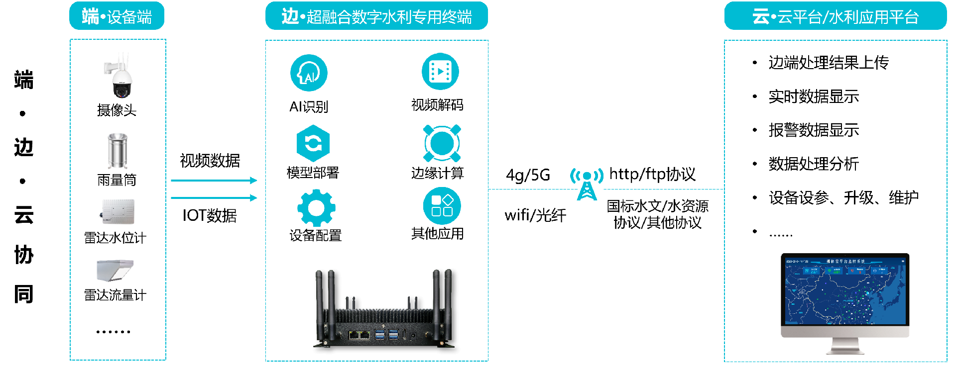 應用示意.png