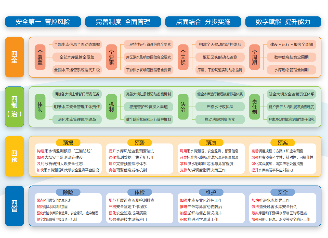 平臺架構