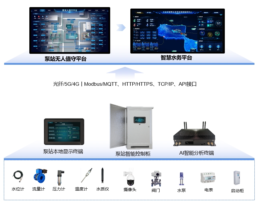系統架構.png